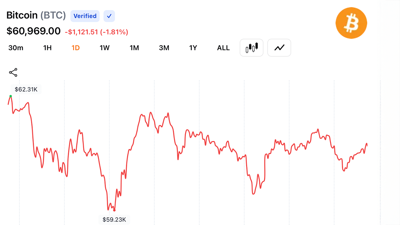 Bitcoin chart from markets.bitcoin.com.