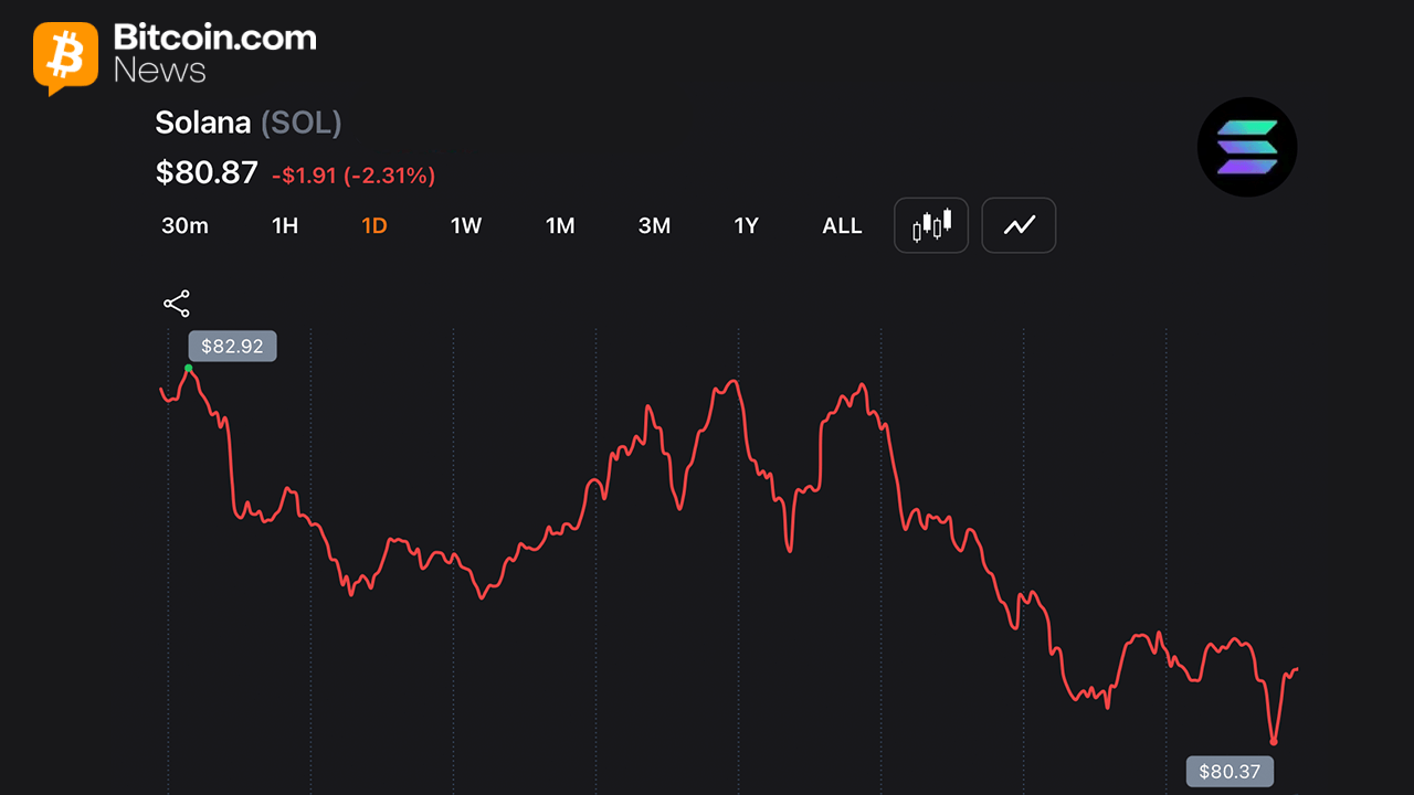 Solana chart on Monday June 1, 2026.
