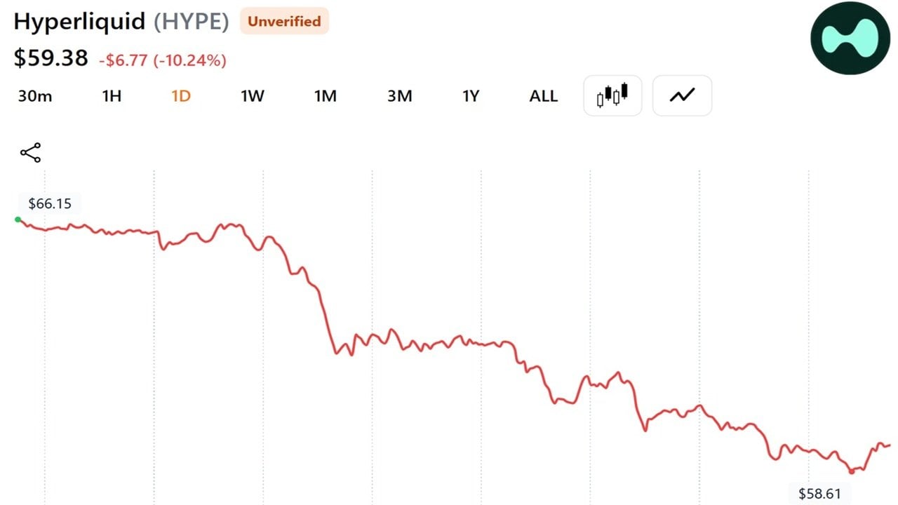 HYPE price over the last 24 hours