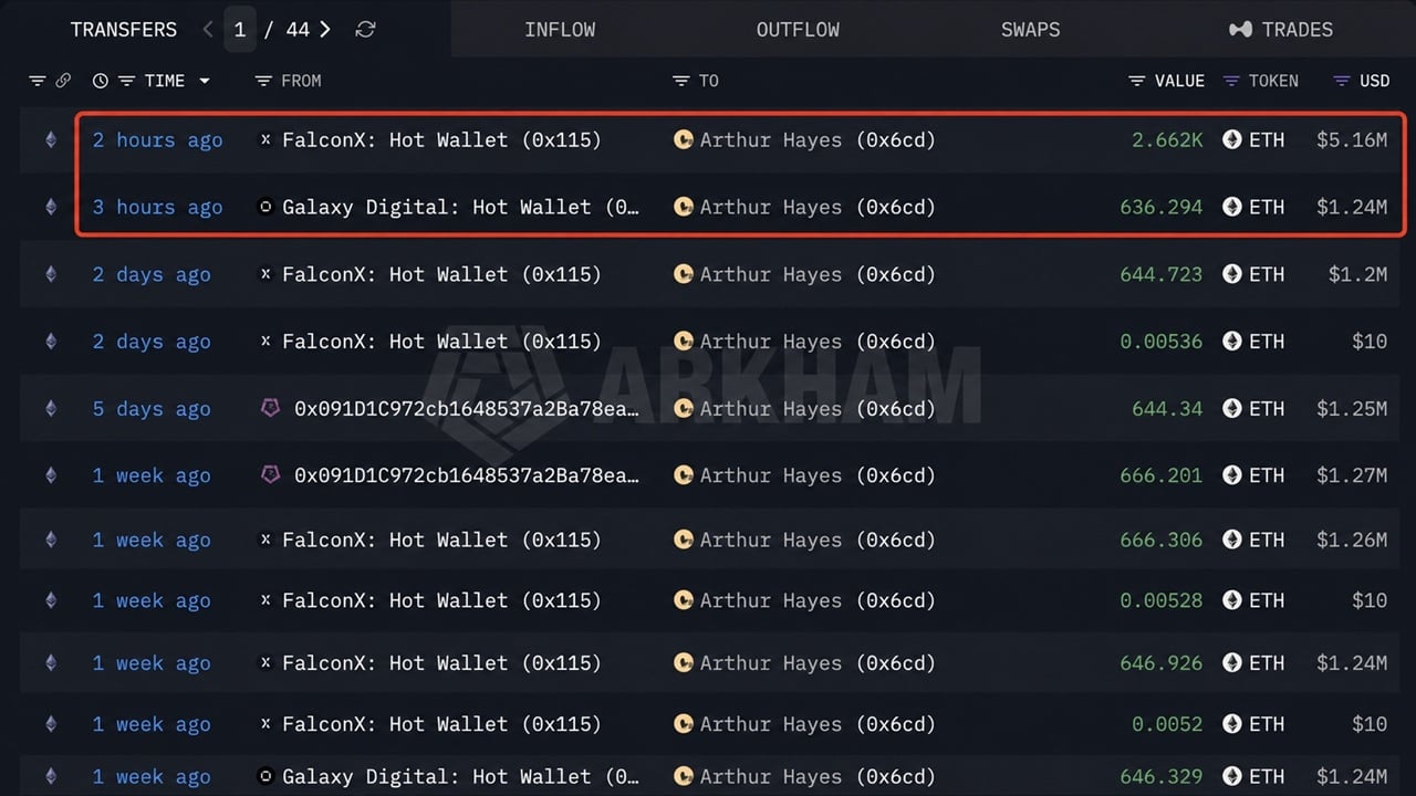 Hayes' latest ETH transactions.