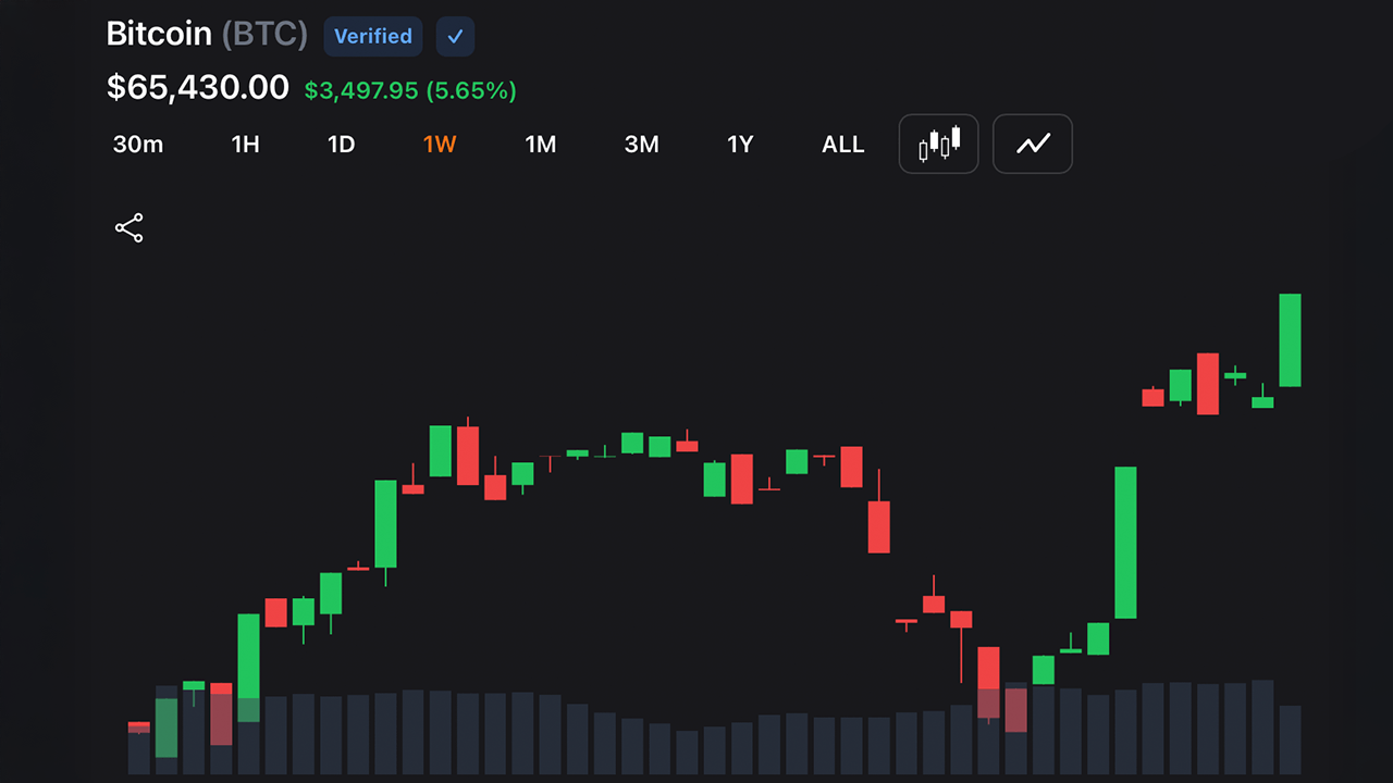 Bitcoin weekly chart.