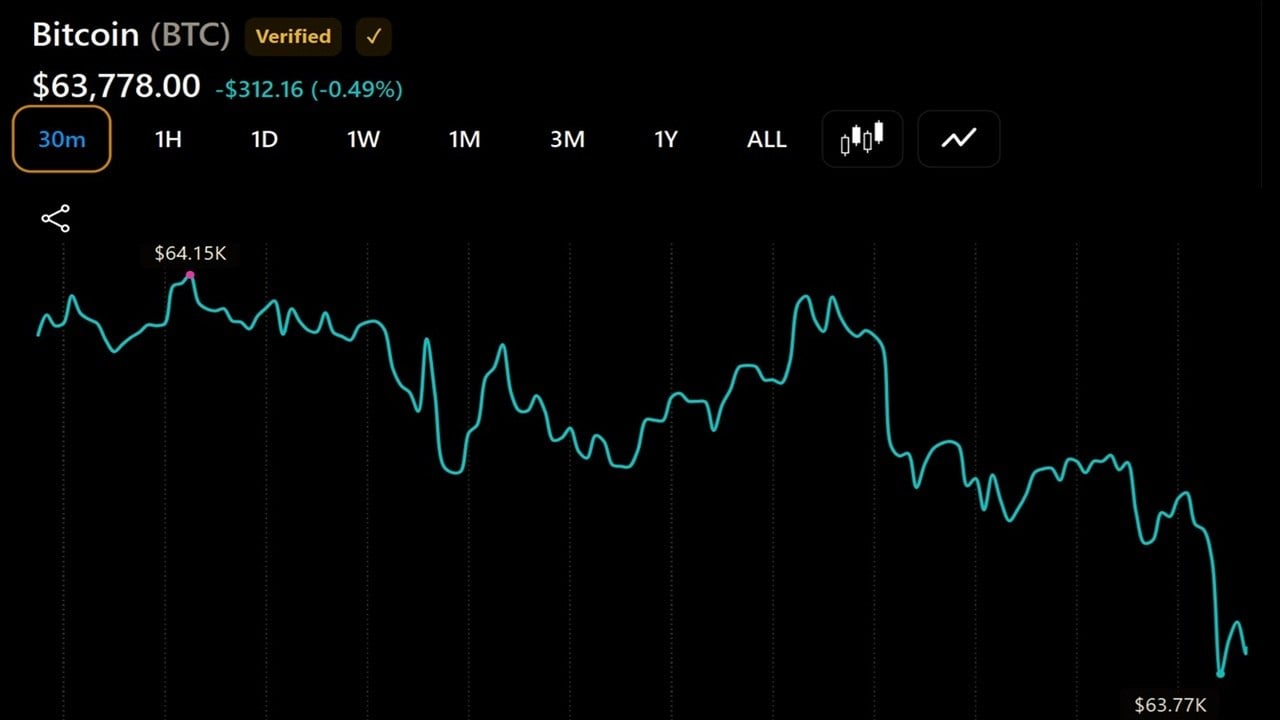 Bitcoin price on July 25