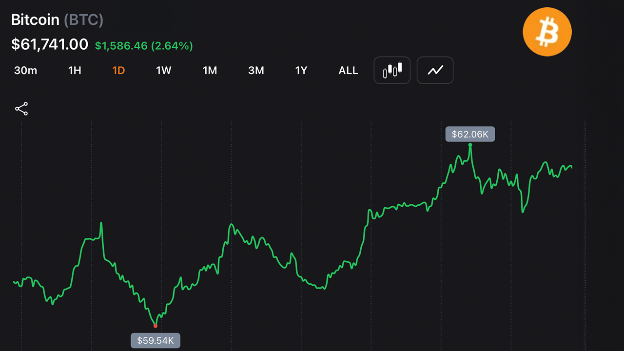 Bitcoin daily chart.