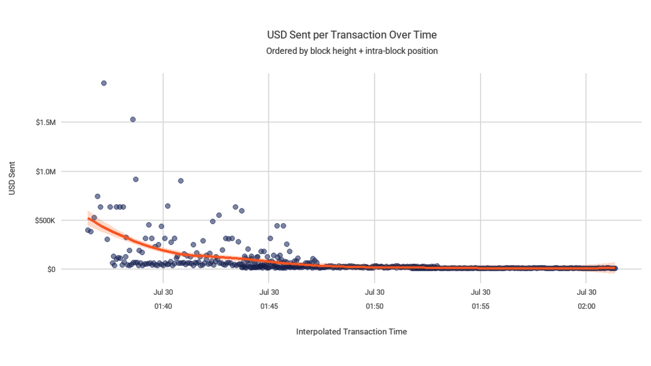coldcard hack chainalysis