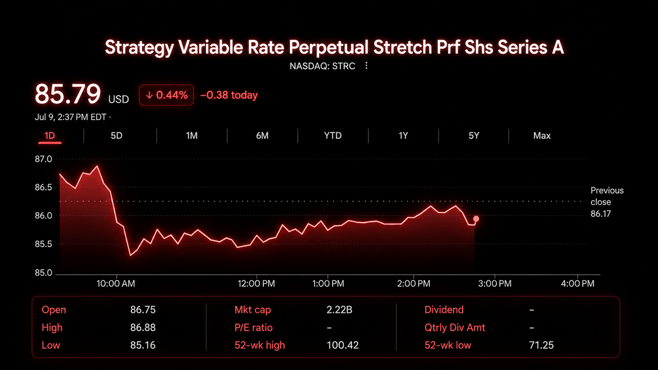 Strategy STRC chart on July 9, 2026.