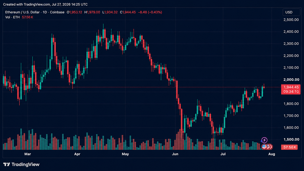 ETH chart via Bitstamp