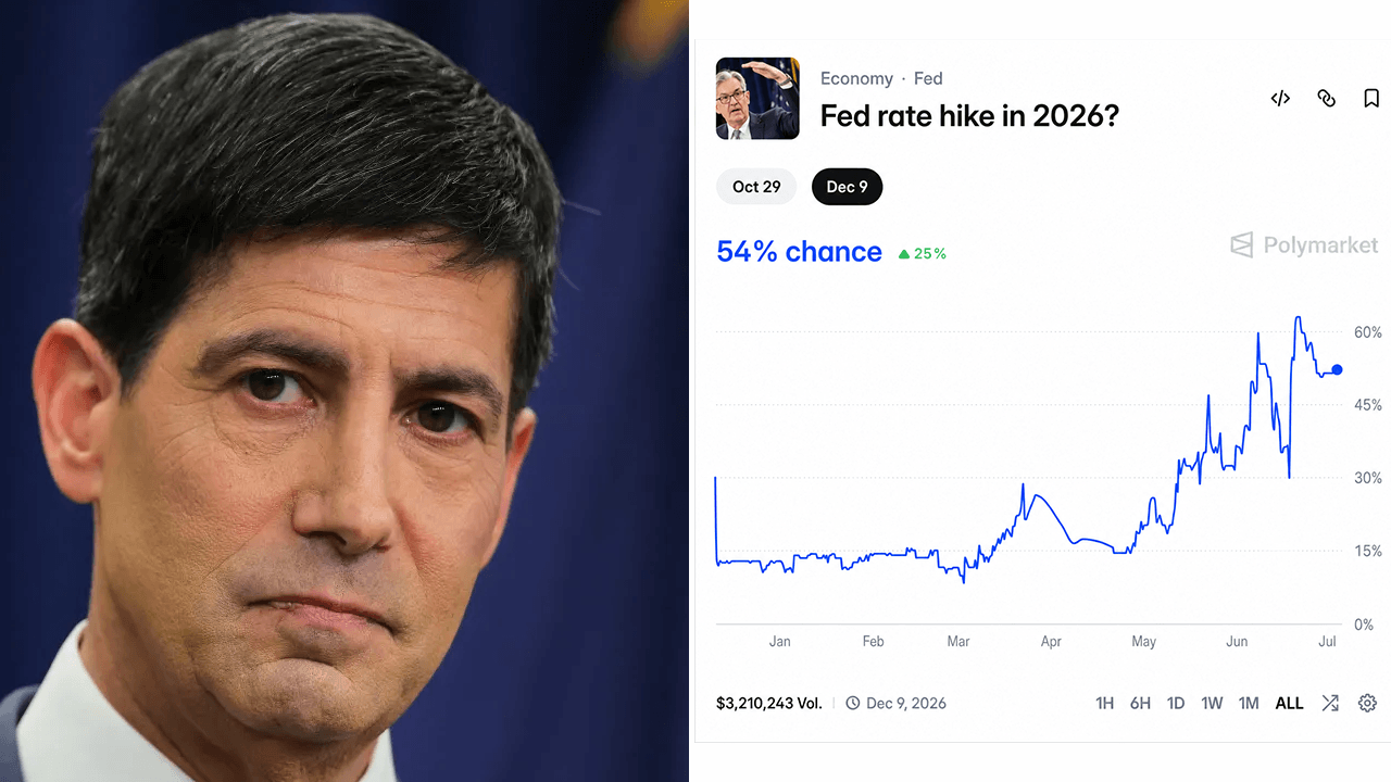 Kevin Warsh and Polymarket chart.