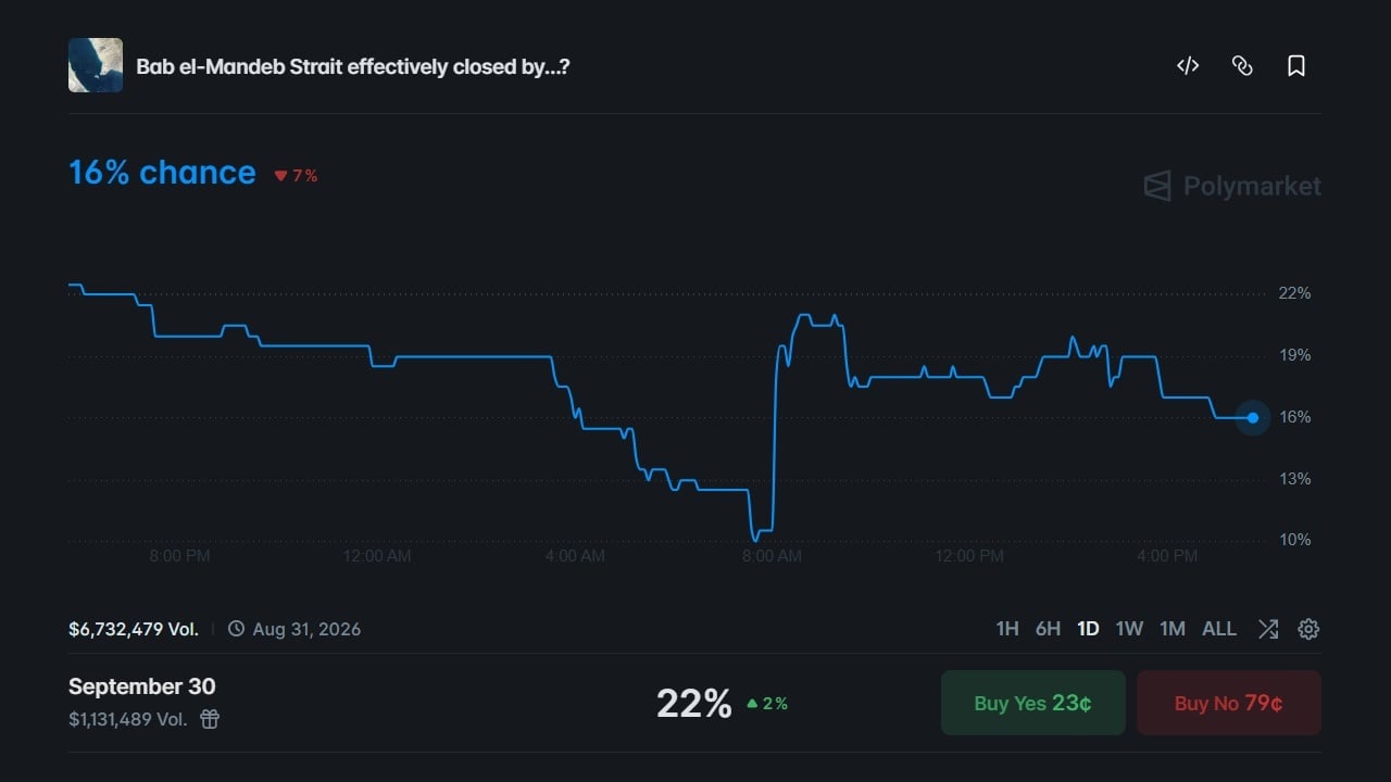 Polymarket contract