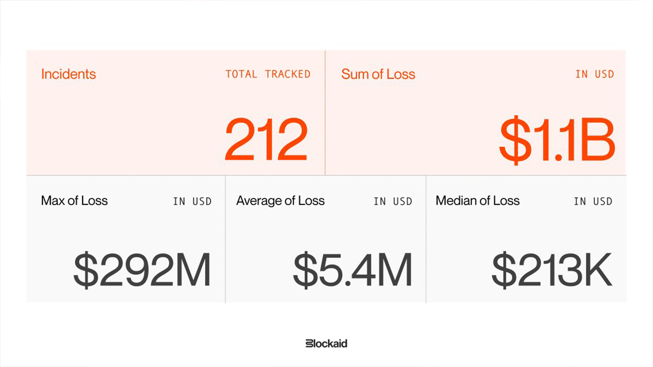 Blockaid visual