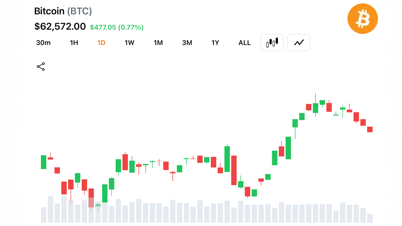 Bitcoin chart on July 9, 2026.
