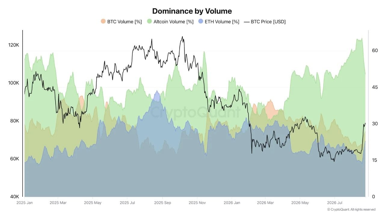 altcoin dominance