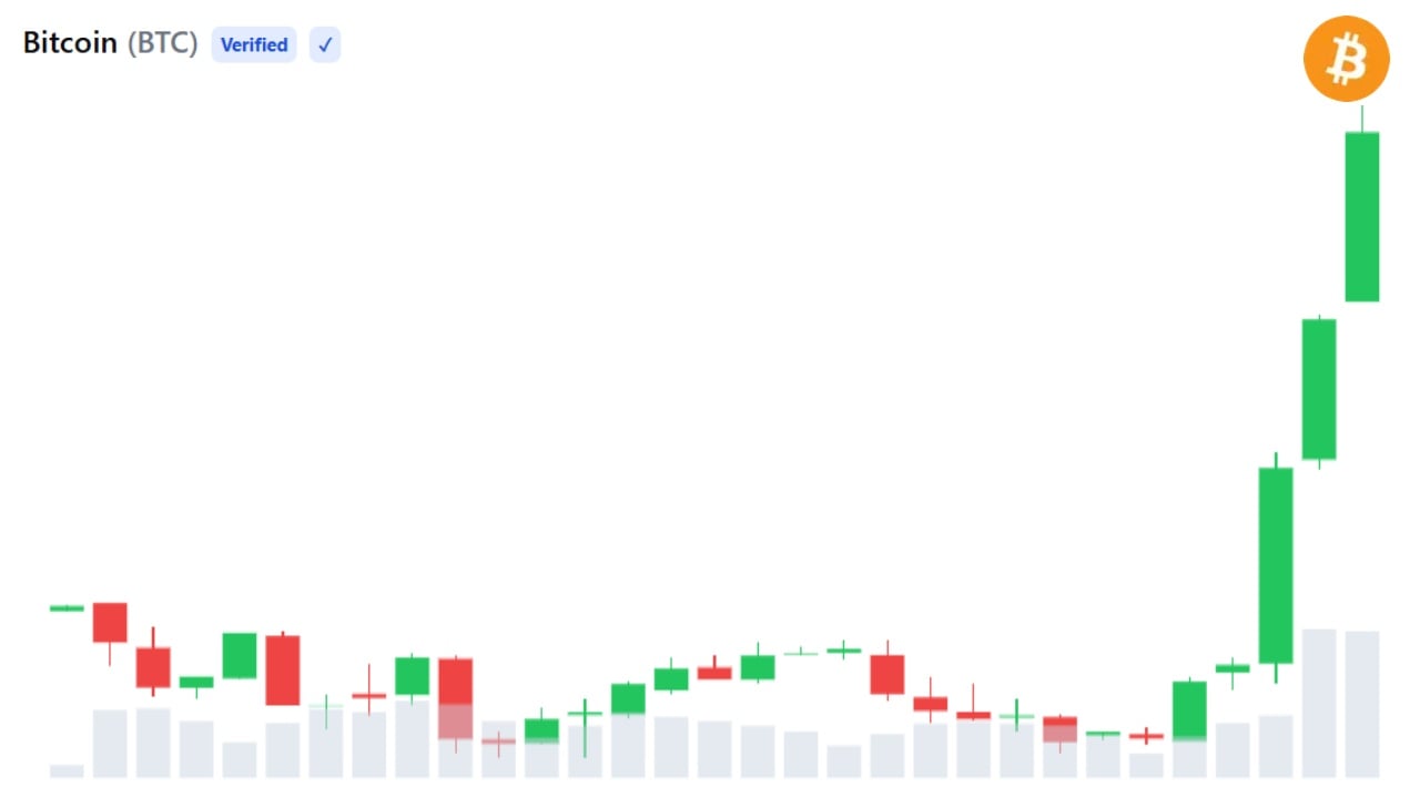bitcoin price august 21