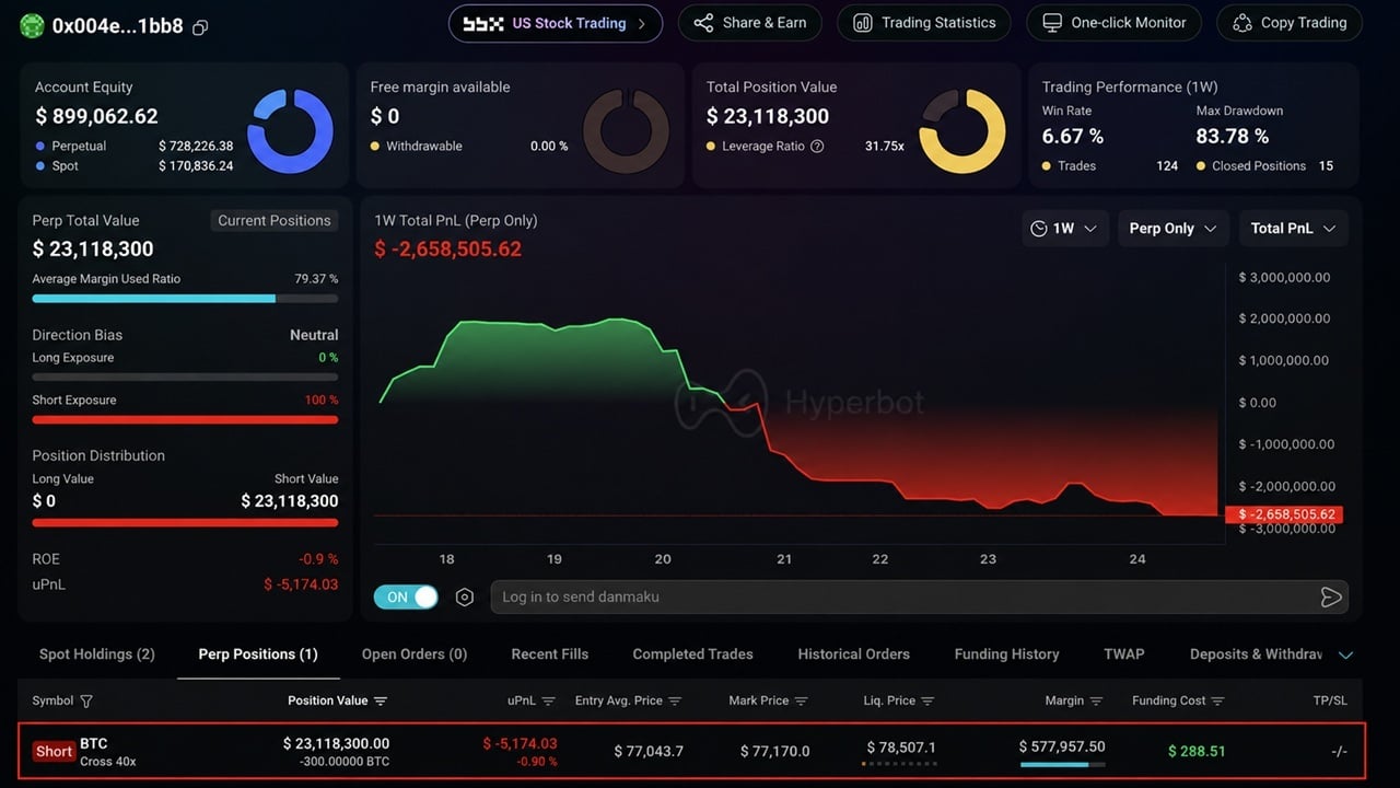 The trader's latest $23 million short on BTC.