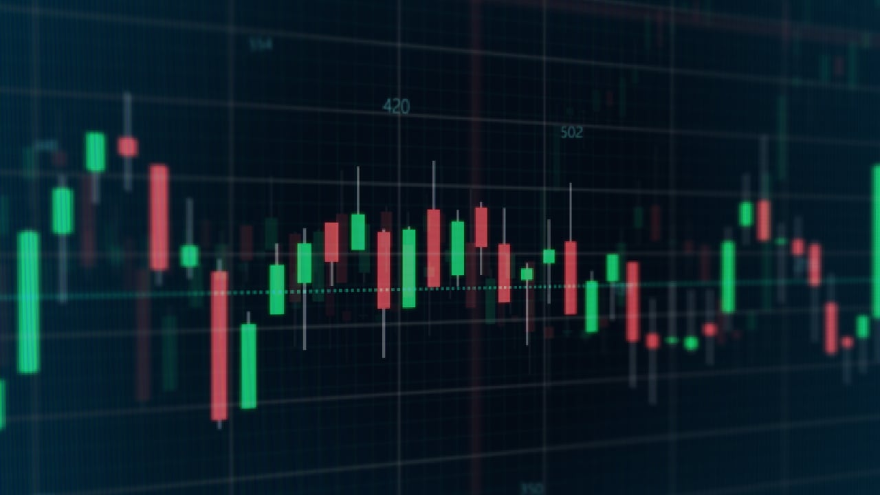 Candlestick chart