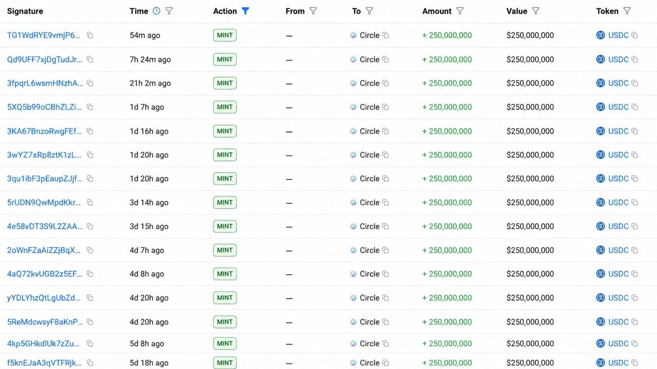 Circle mint data August
