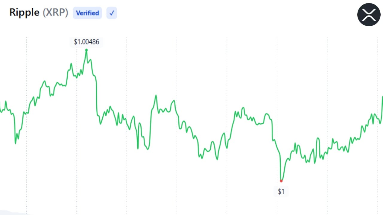 XRP