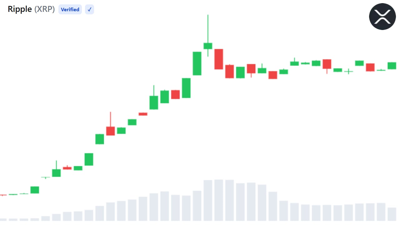 XRP price Aug 24