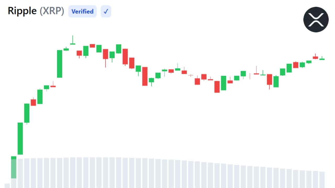 XRP